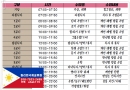 [세부영어캠프]…