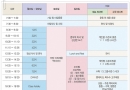 세부 SKK어학원 …